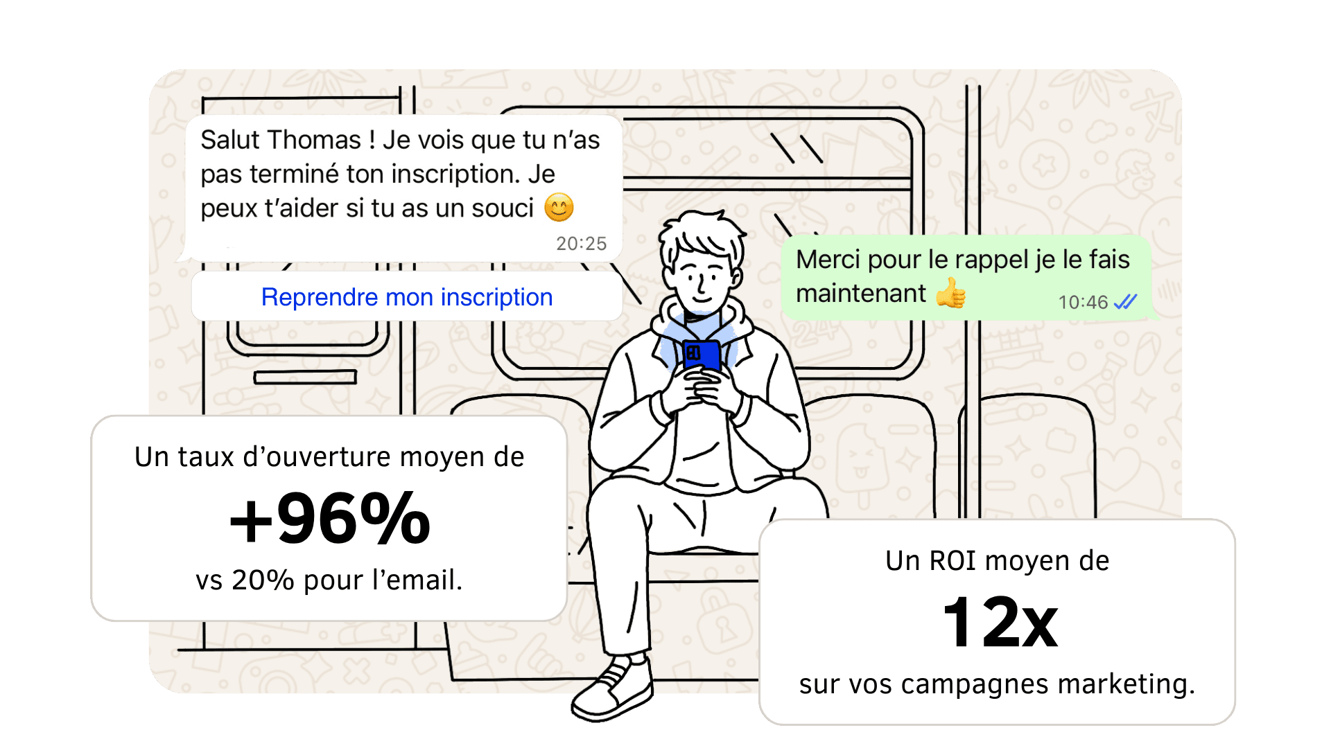 Campagne marketing WhatsApp - Analytics et ROI